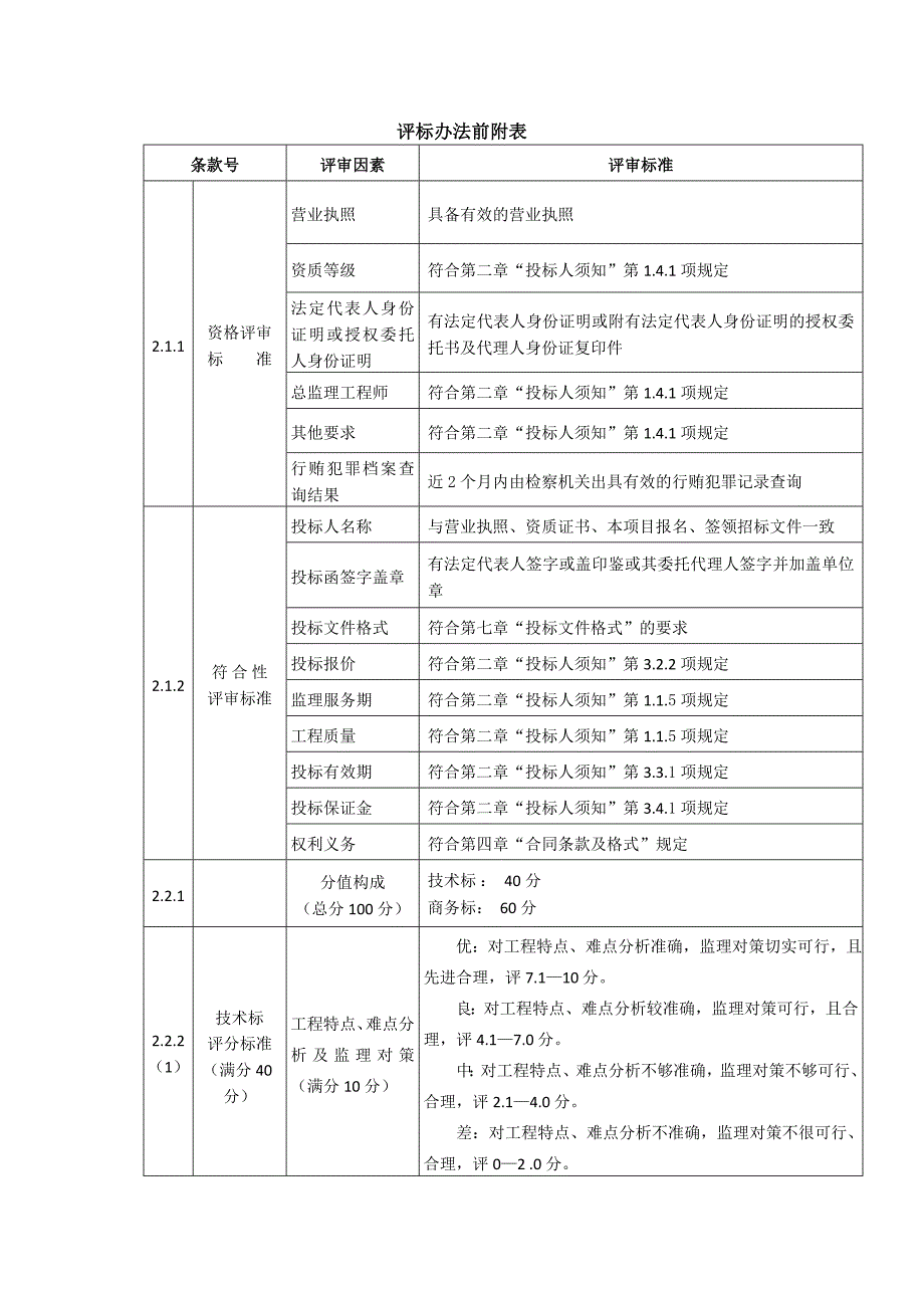 评标办法前附表_第1页