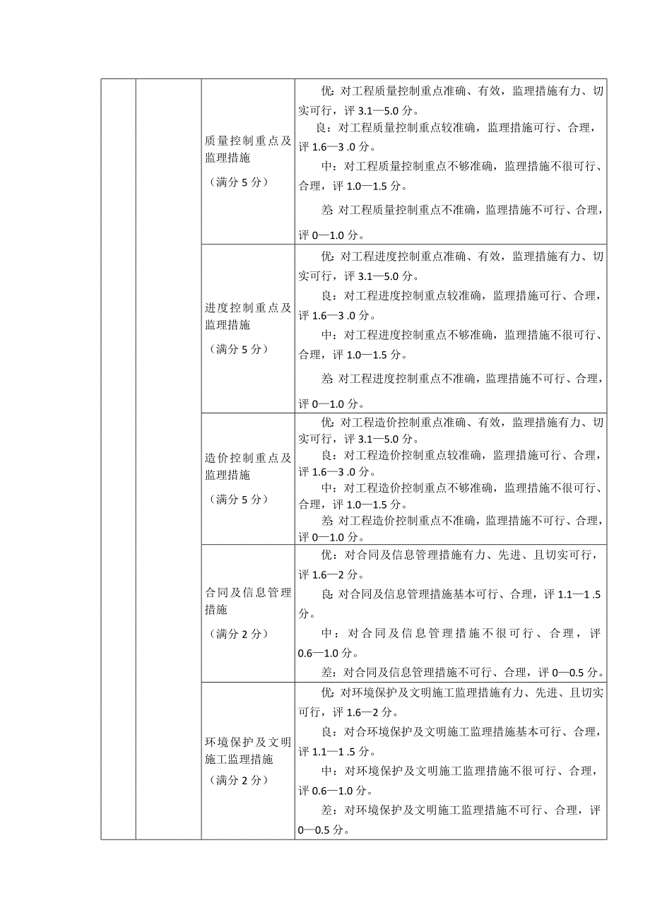 评标办法前附表_第2页