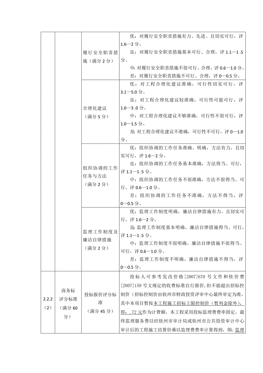 评标办法前附表_第3页