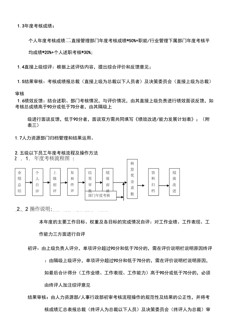 阿里巴巴绩效考核制度汇编_第4页