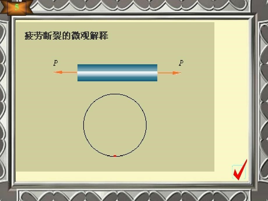 交变应力精选PPT演示文稿_第5页