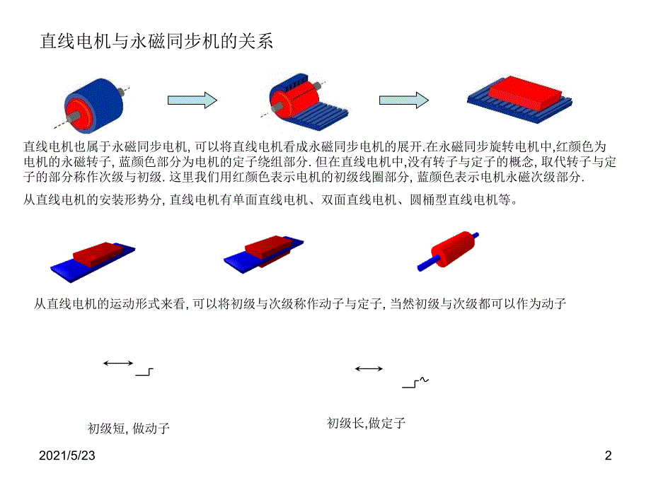 直线电机调试_第2页