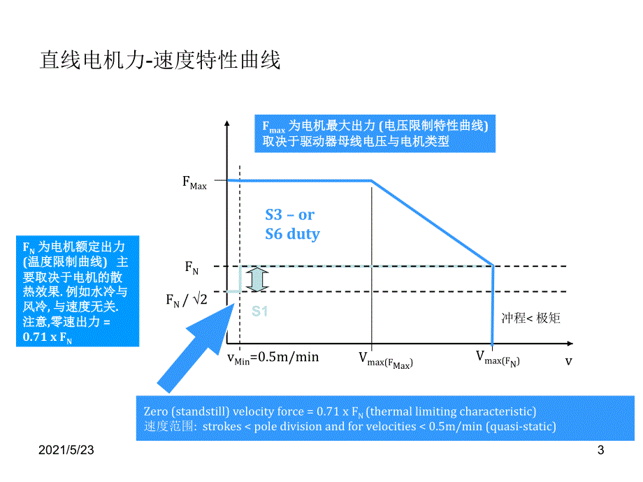 直线电机调试_第3页