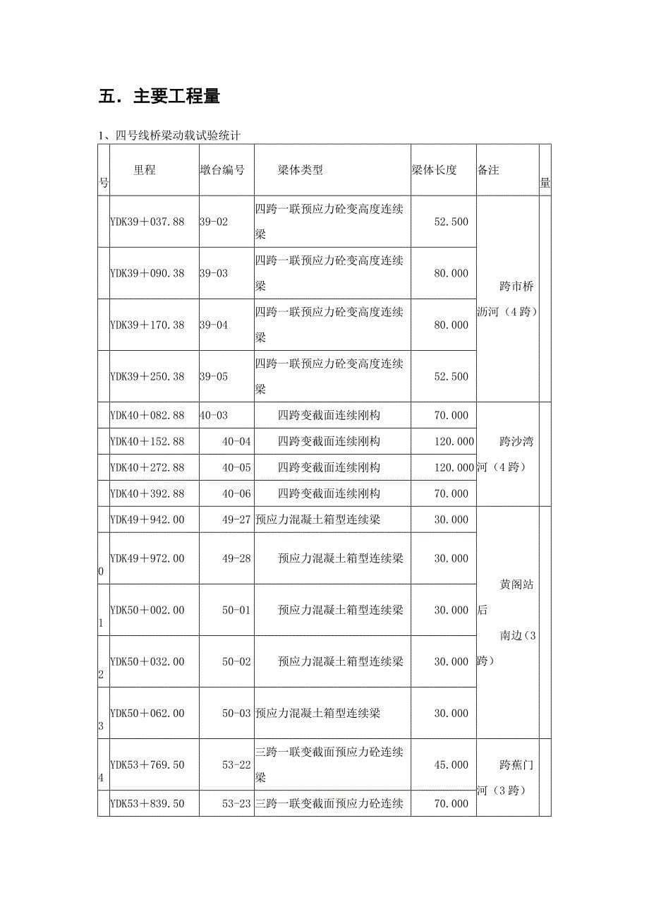 高架桥梁体变形监测投标书_第5页