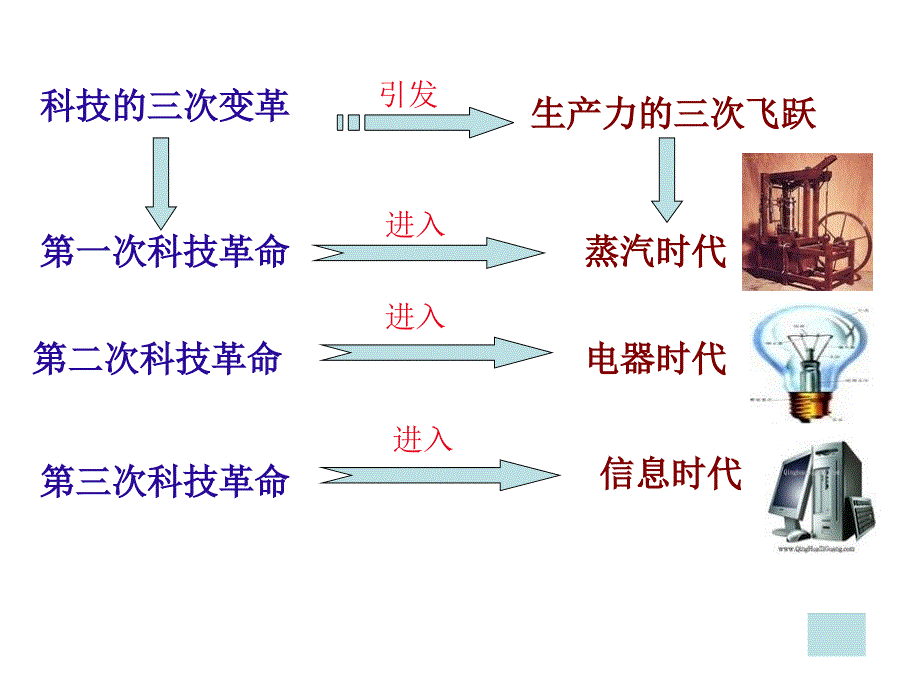 实施科教兴国的发展战略_第2页