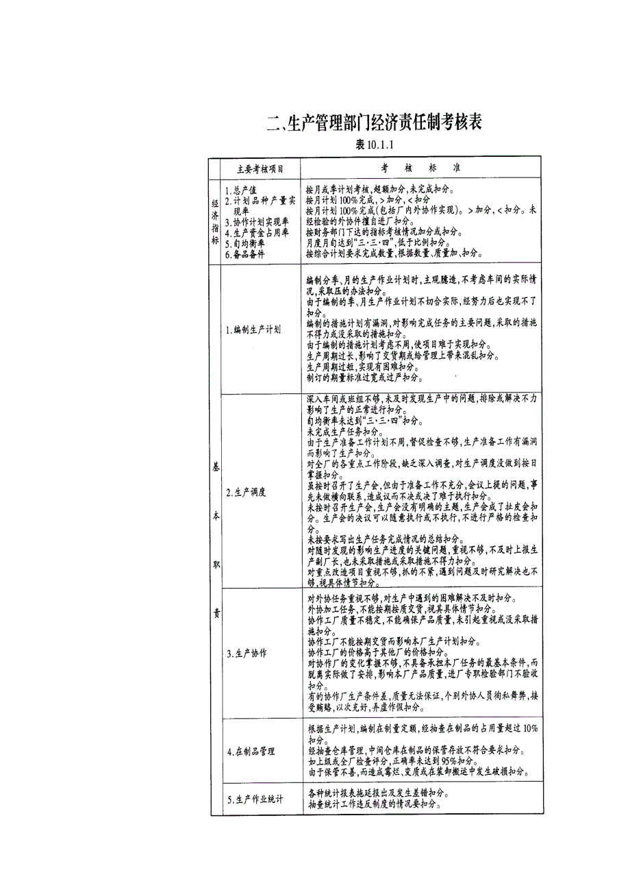 abd_企业生产部门组织与工作职责（天选打工人）.docx_第3页