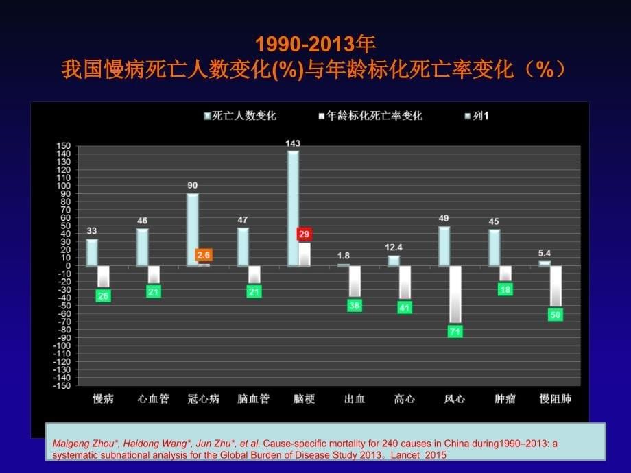 高血压的分级诊疗与血压达标_第5页