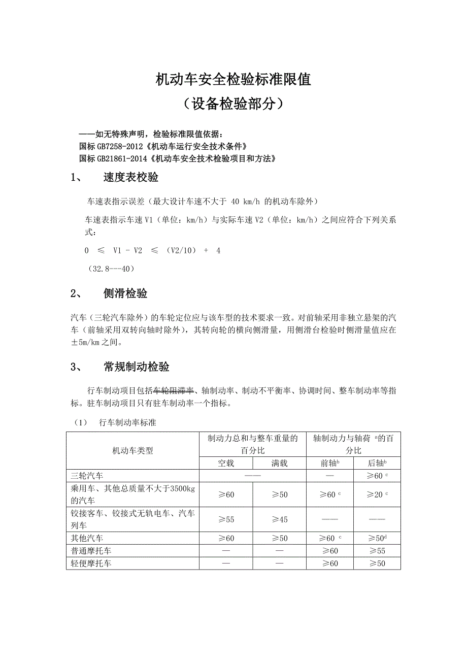 安全检测标准限值(设备检验部分)_第1页