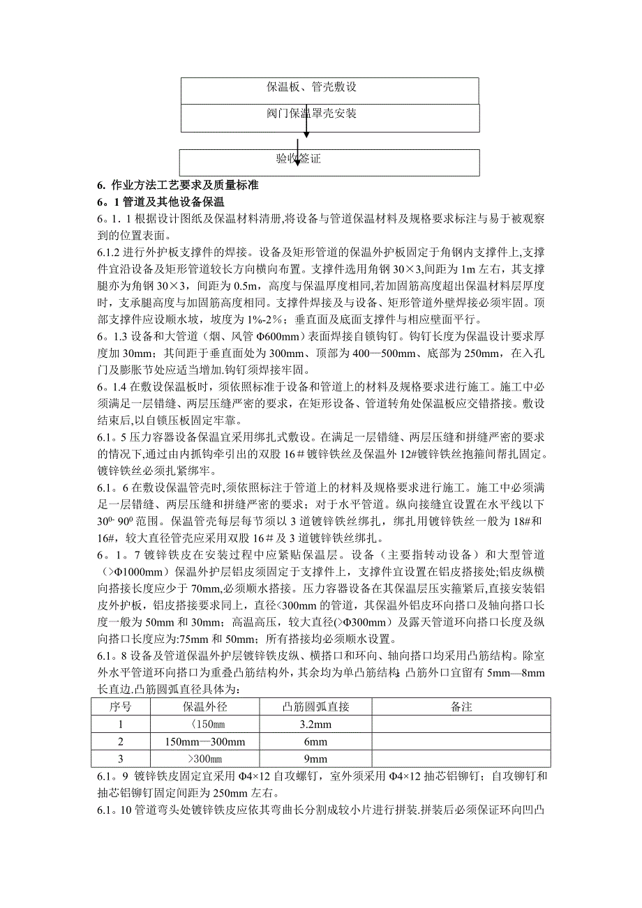 电厂保温施工方案_第3页