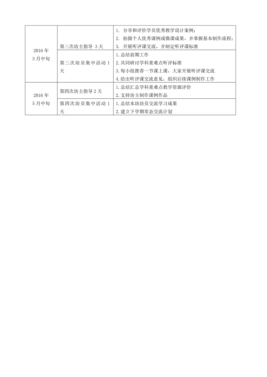 （2坊）工作坊坊主研修计划_第2页