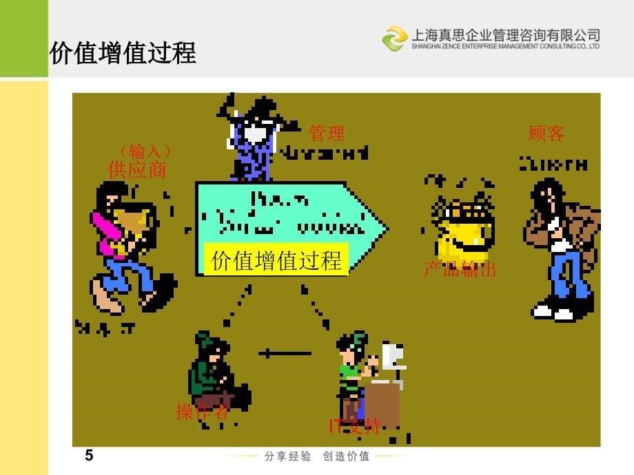 宫迅伟企业采购成本控制培训课件_第5页