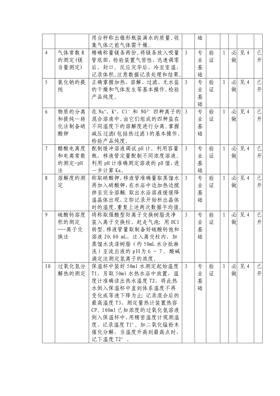 《基础化学实验Ⅰ》(无机)课程教学大纲(化学专业)_第3页