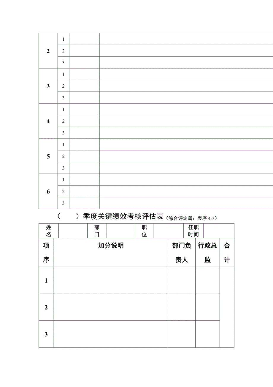 KPI季度关键绩效考核评估表(表格模板、DOC格式)_第2页