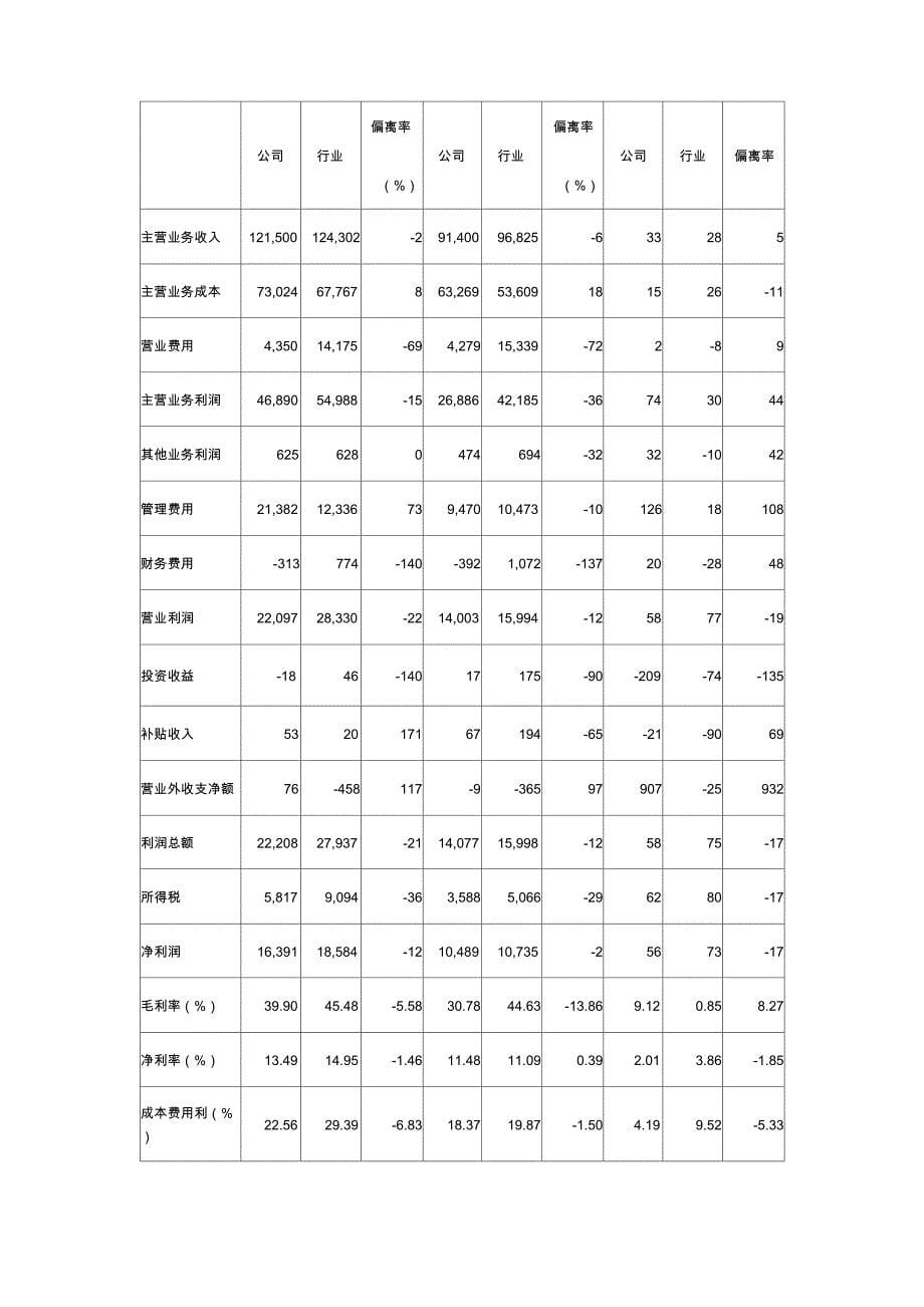 精选资料能源公司财务报表分析报告_第5页