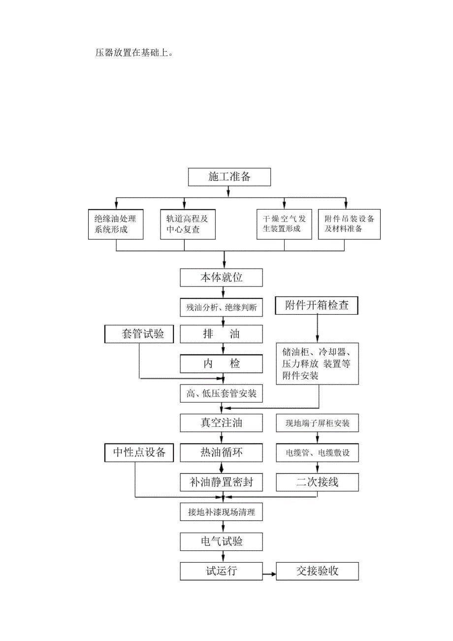 主变安装检查措施_第5页