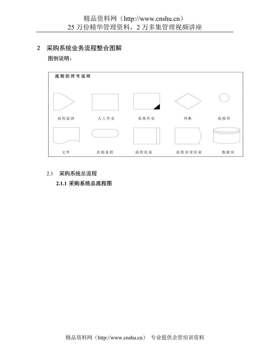 上海永冠商业设备有限公司采购流程_第5页