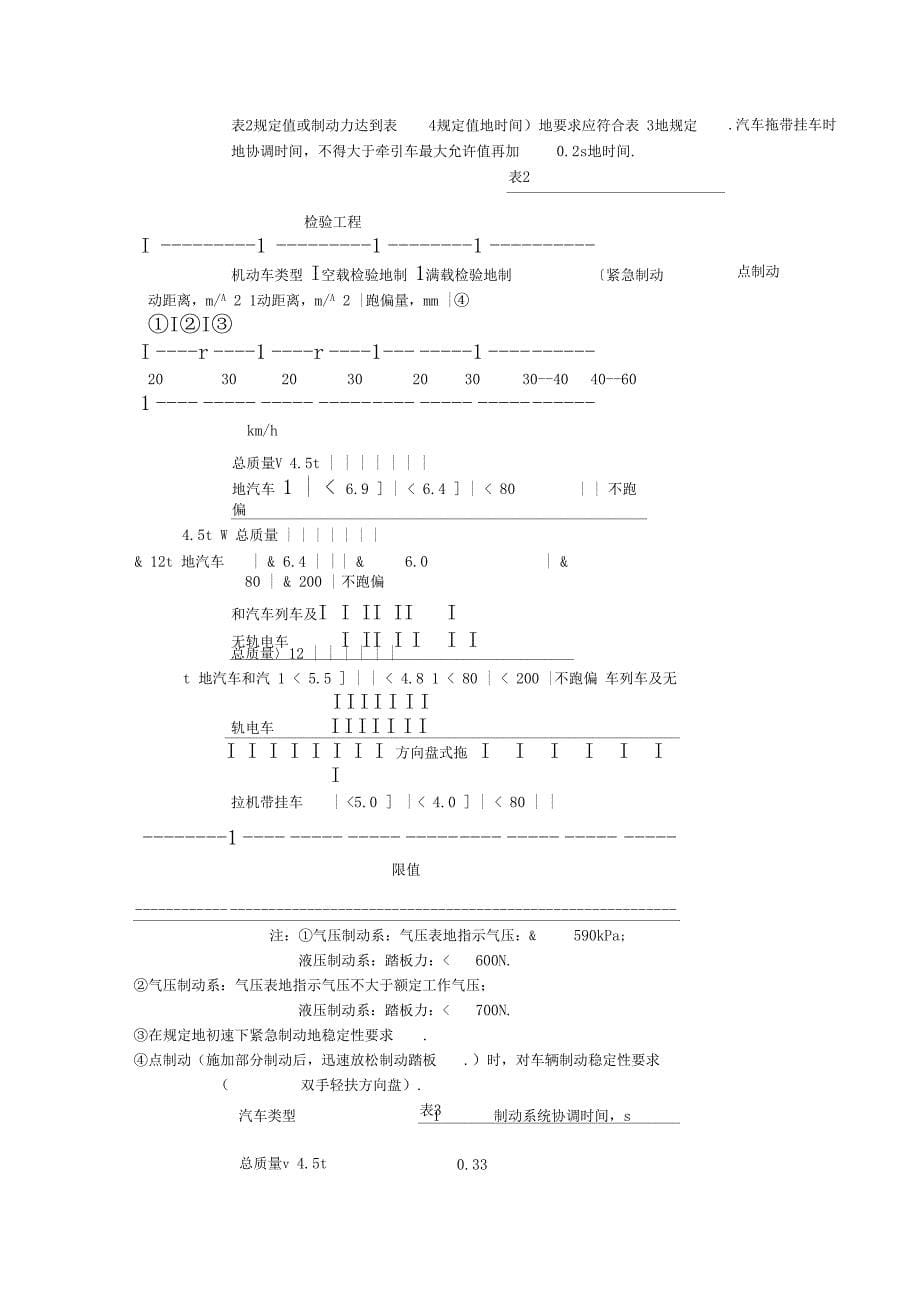 机动车运行安全条件整理_第5页