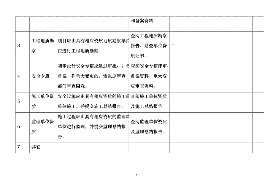 尾矿库建设项目安全设施及条件竣工验收表grnl_第2页