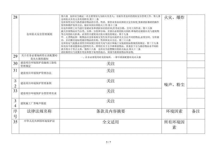 法律、法规及其它要求适用性识别单_第5页