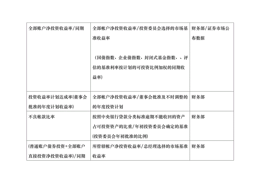 BSC关键绩效考核管理指标_第4页