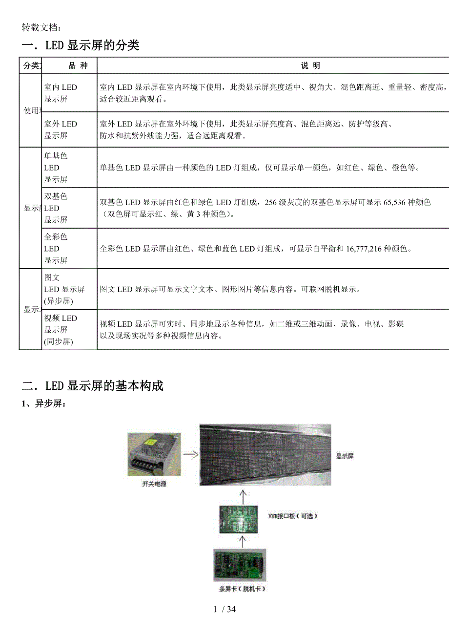 最全的LED显示屏知识汇总_第1页