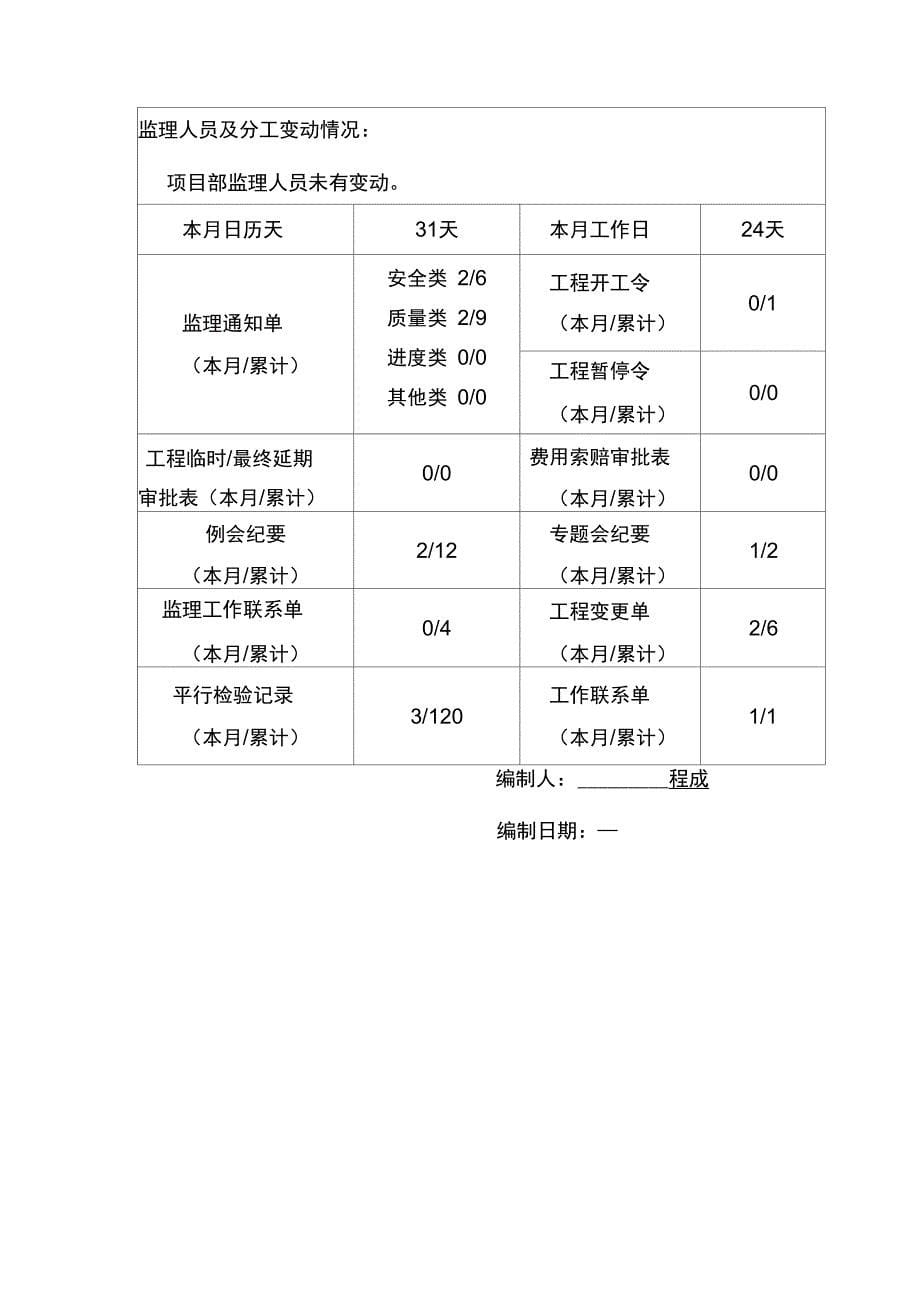 危房改造月报1308_第5页