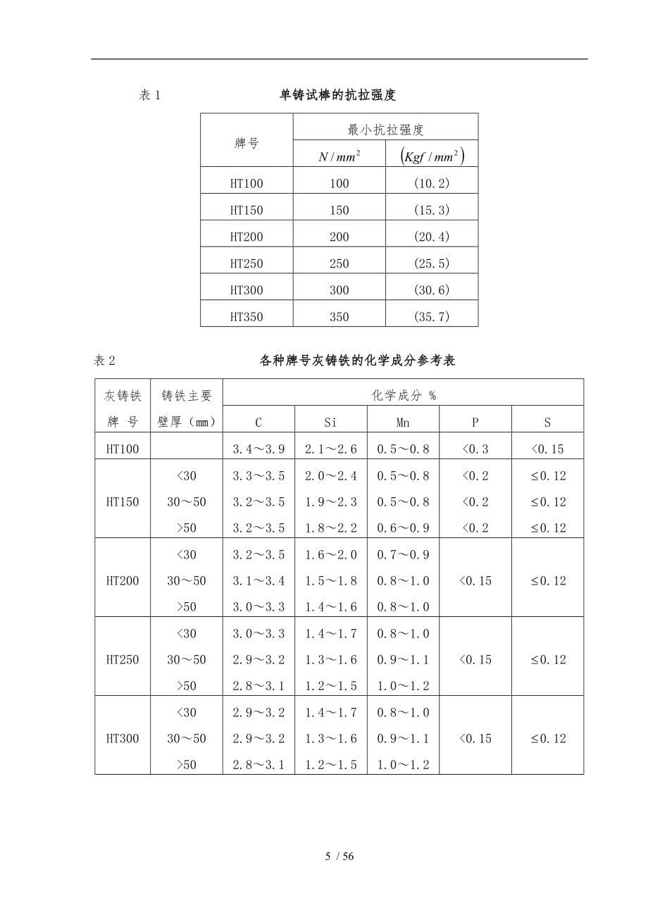 梁铸造起重机检验技术规程完整_第5页