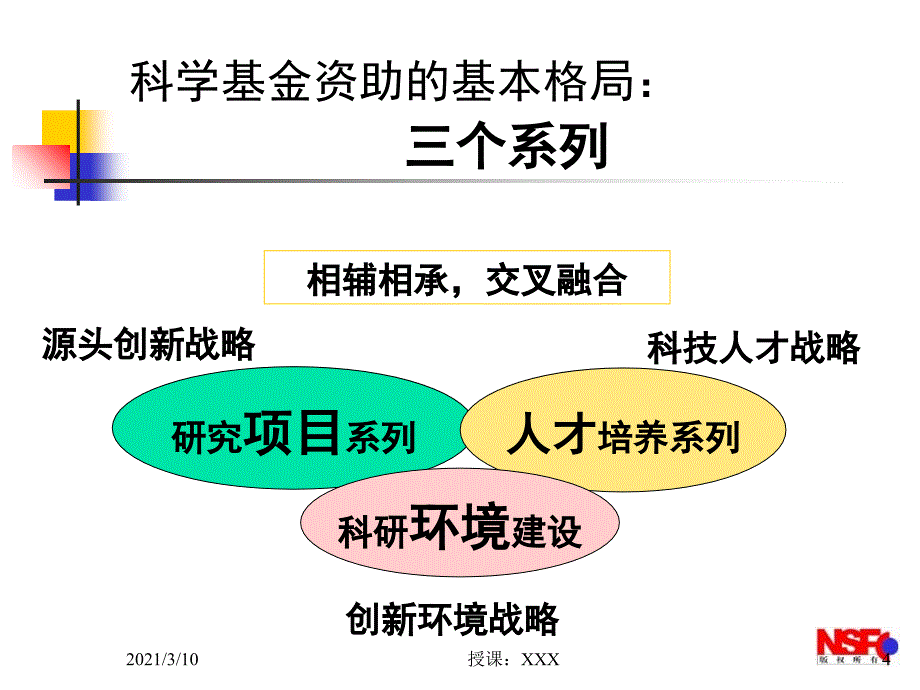 国家自然科学基金评审流程及时间节点PPT参考课件_第4页