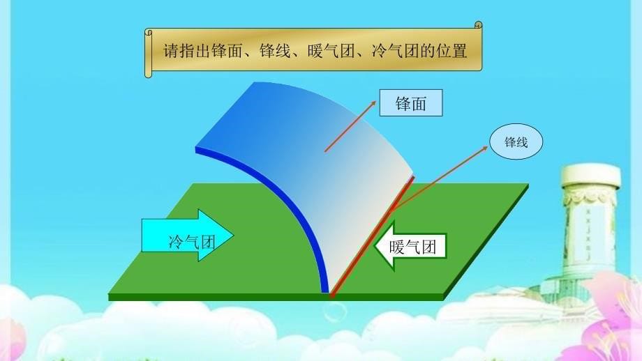 鲁教版必修一高一地理第二单元第二节第四课时常见的天气系统公开课教学课件共24张PPT含歌曲_第5页