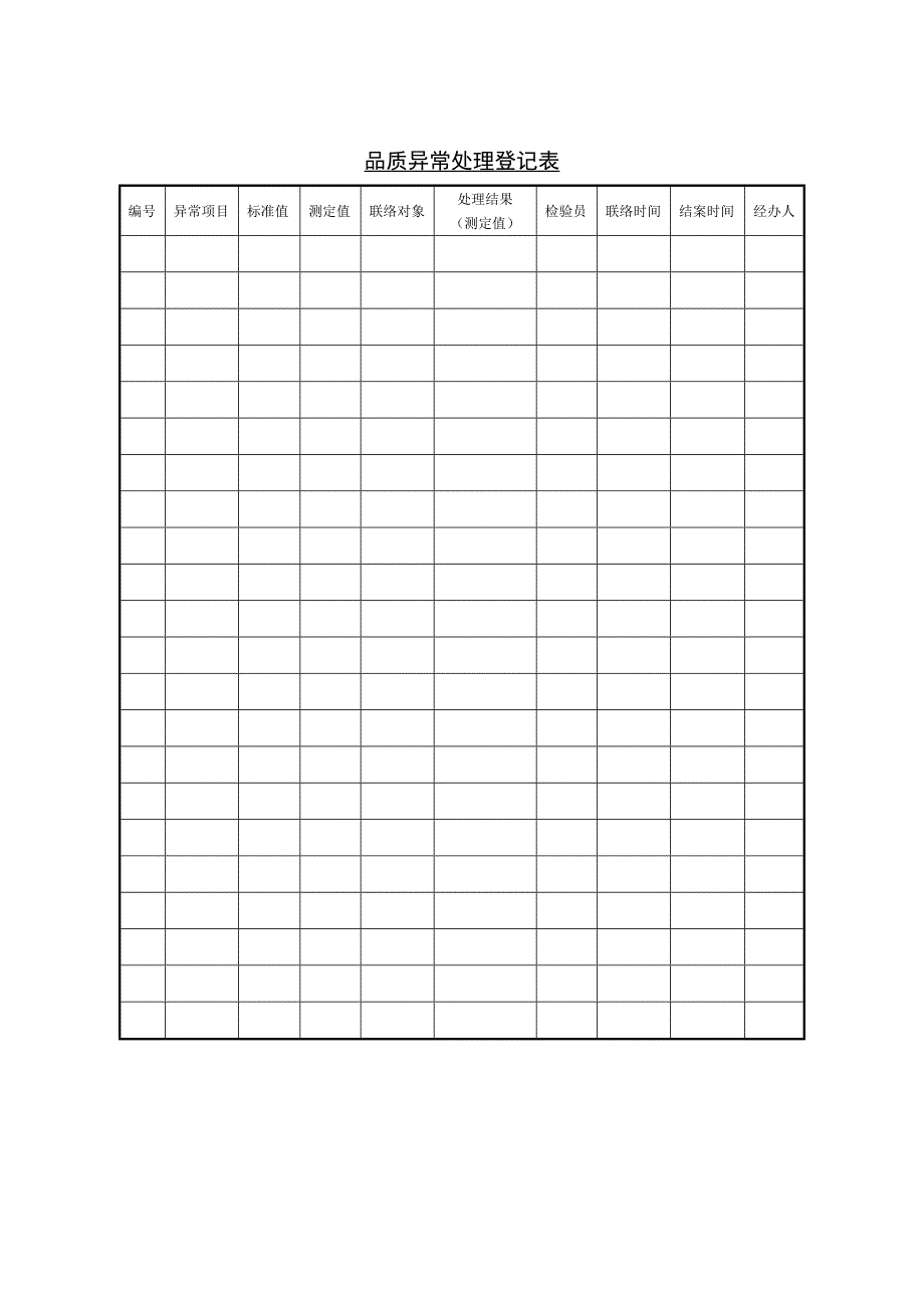 【管理精品】品质异常处理登记表_第1页