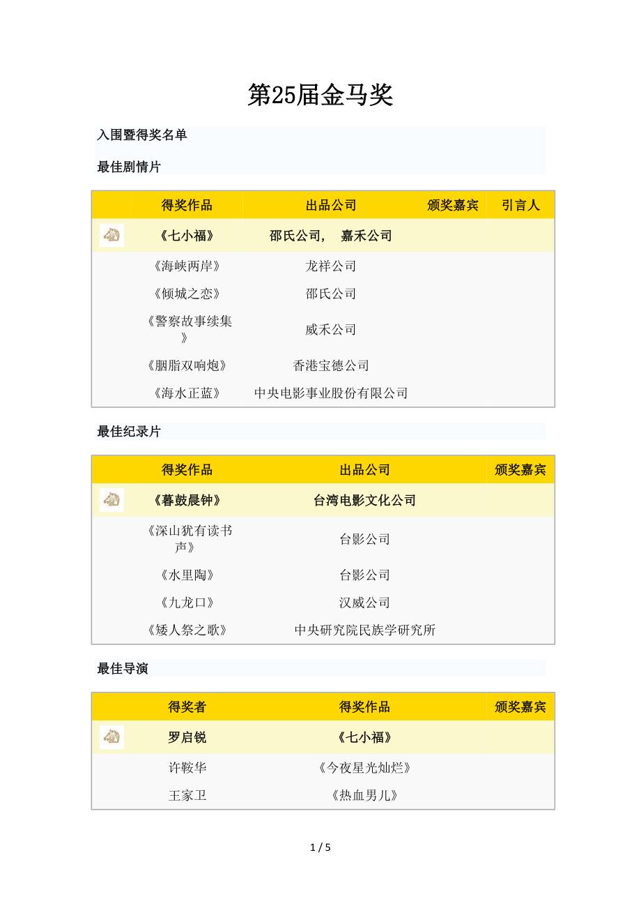 第25届金马奖_第1页