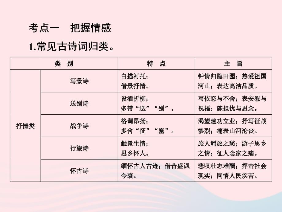 浙江省中考语文自主读背复习手册古代诗歌鉴赏课件_第2页