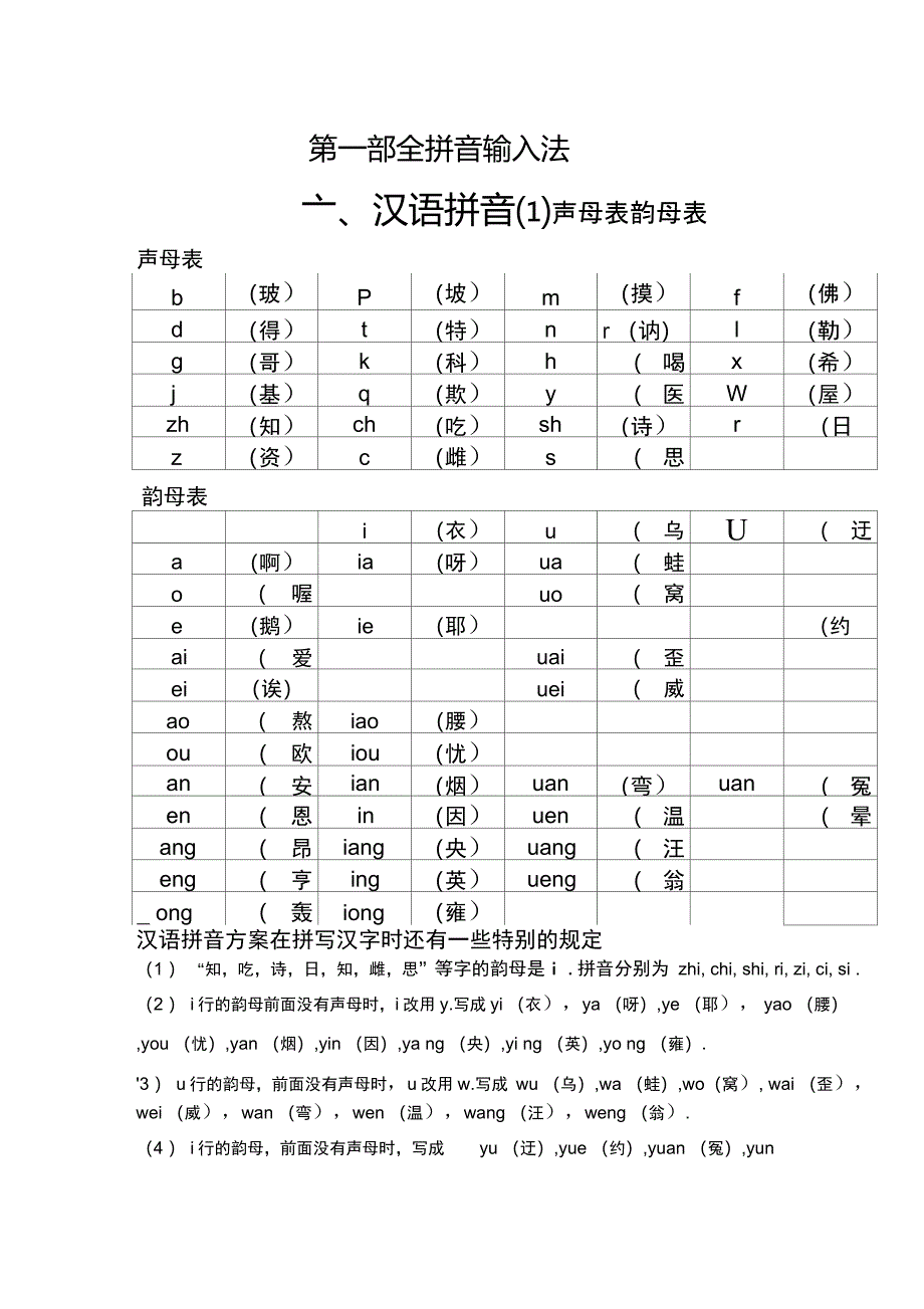 汉语拼音——声母,韵母全表_第1页