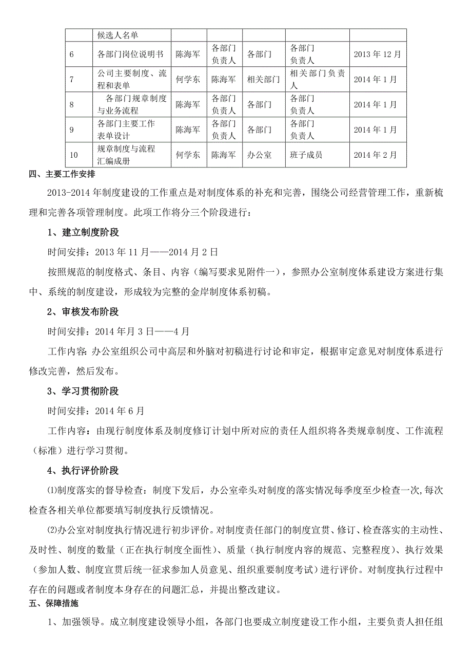 公司运营管理体系建设建议.doc_第2页