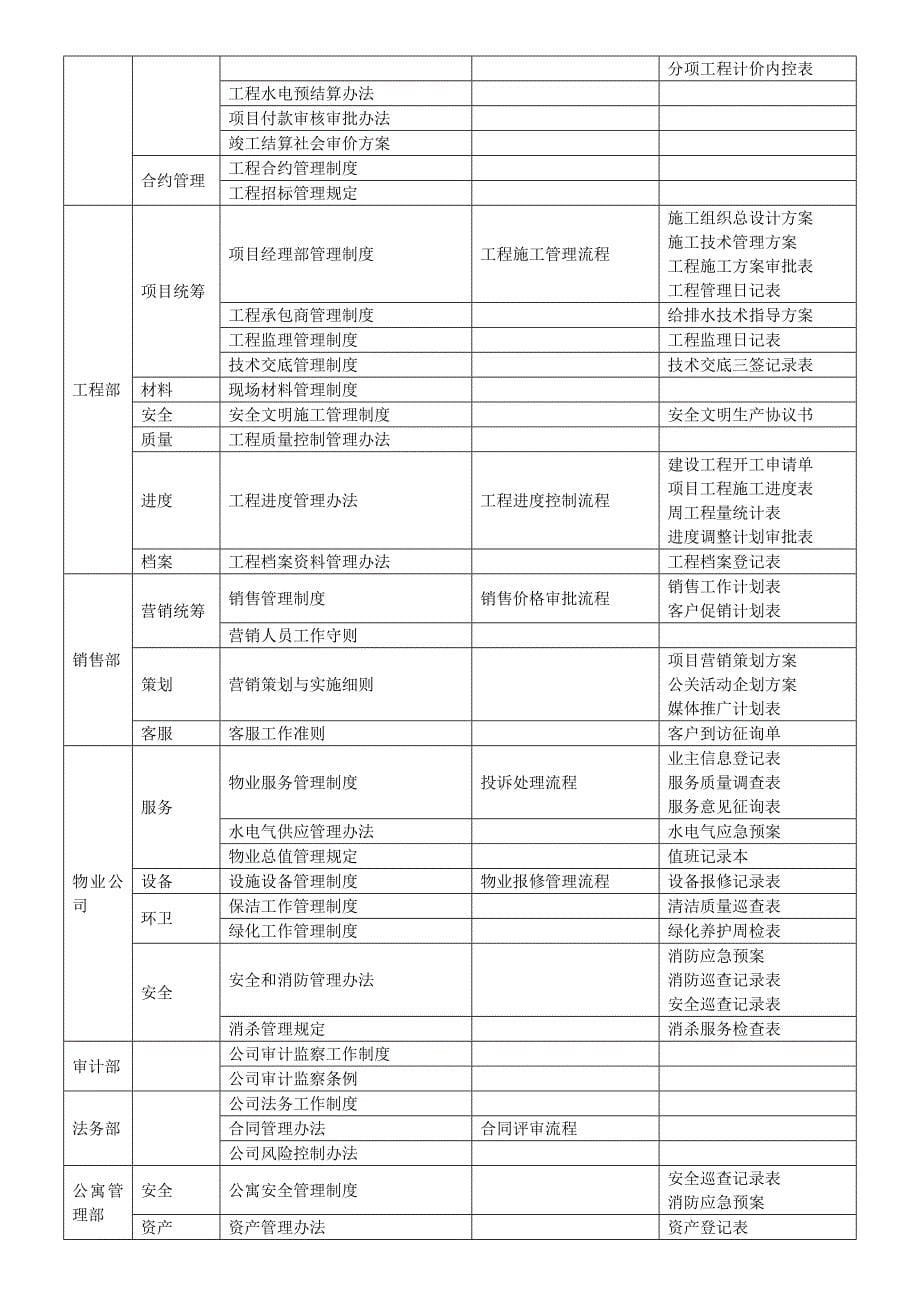 公司运营管理体系建设建议.doc_第5页