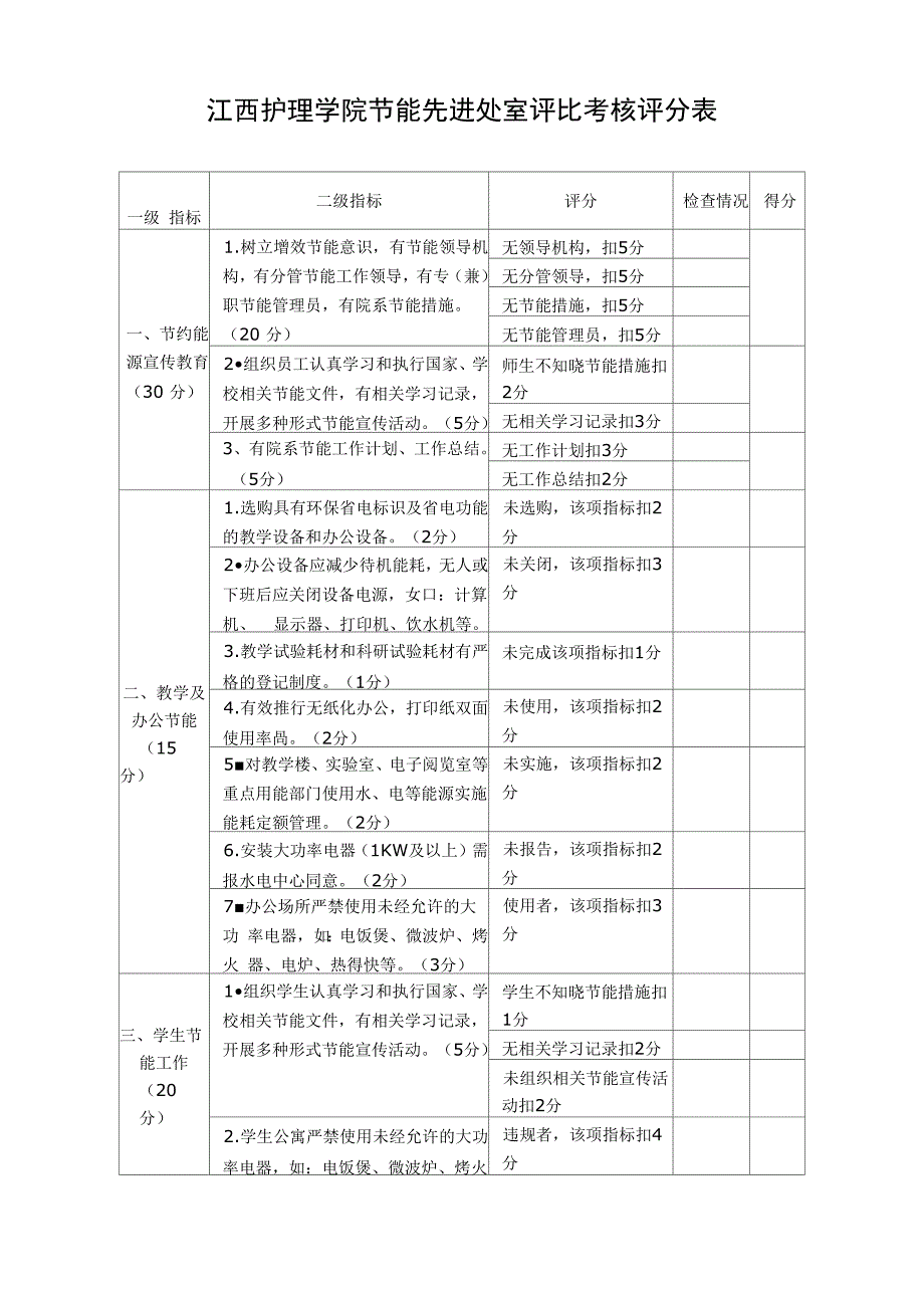 江西护理学院节能先进处室评比考核评分表_第1页