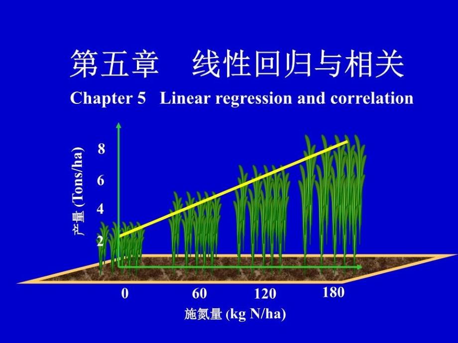 《线性回归与相关》PPT课件.ppt_第1页