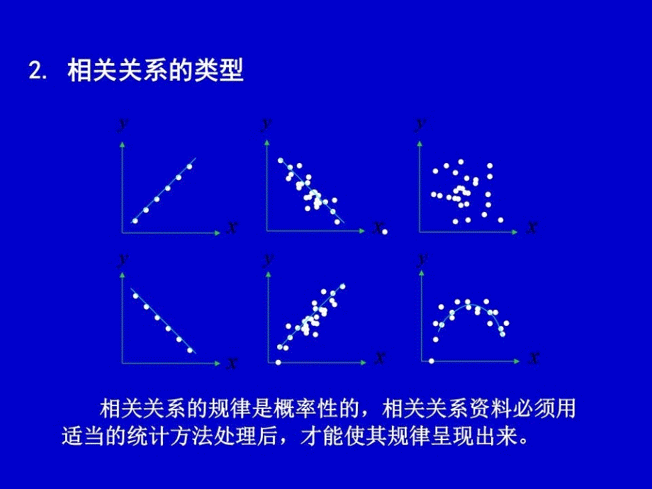 《线性回归与相关》PPT课件.ppt_第3页