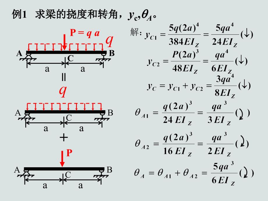 材料力学C课件06章46弯曲变形_第3页