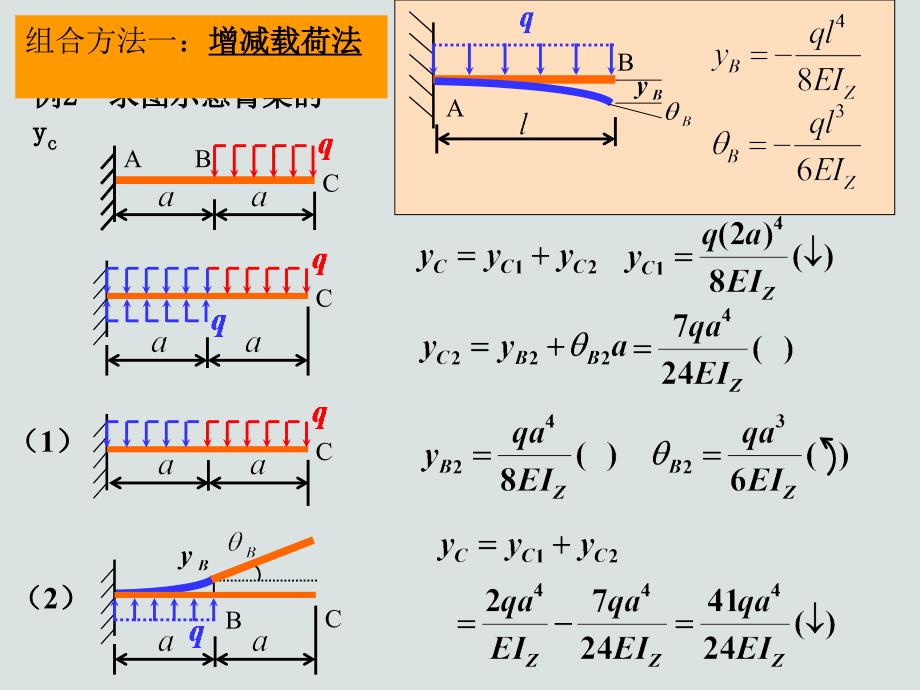 材料力学C课件06章46弯曲变形_第4页