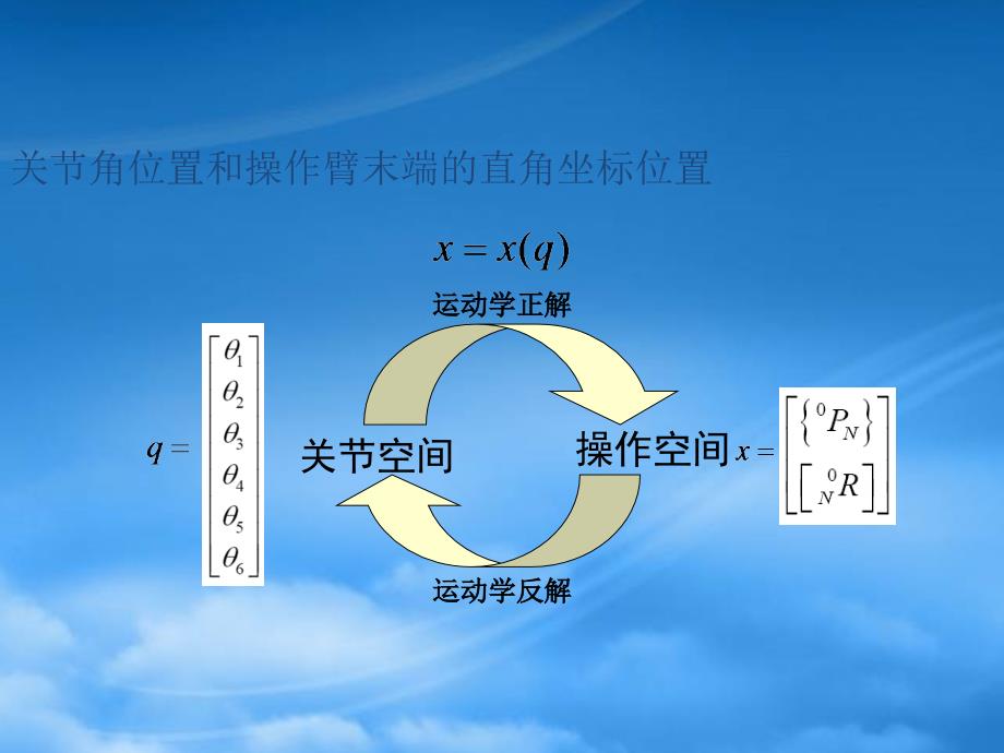 机器人雅可比矩阵PPT77页_第4页