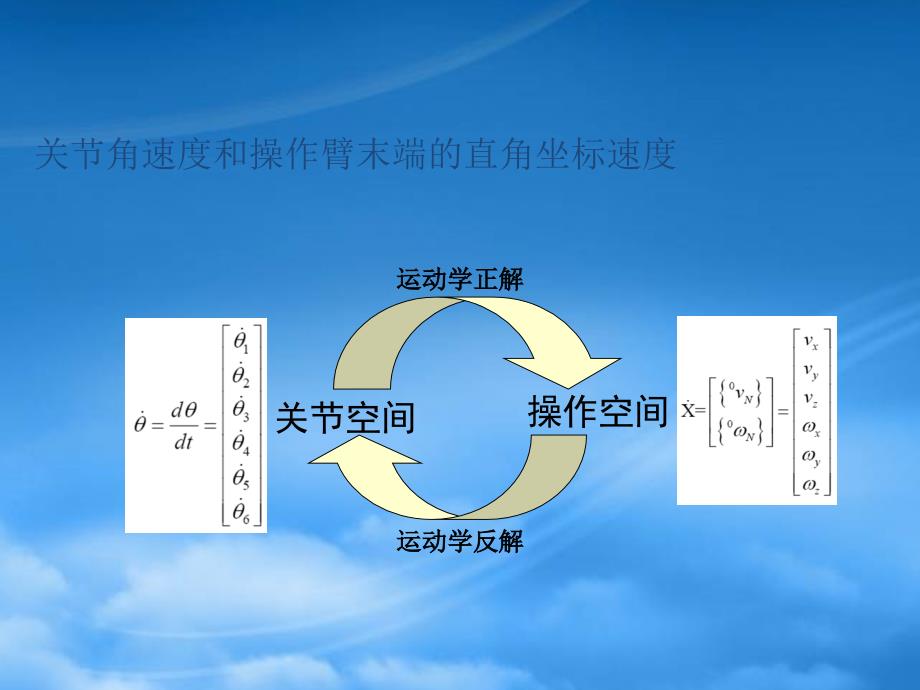 机器人雅可比矩阵PPT77页_第5页