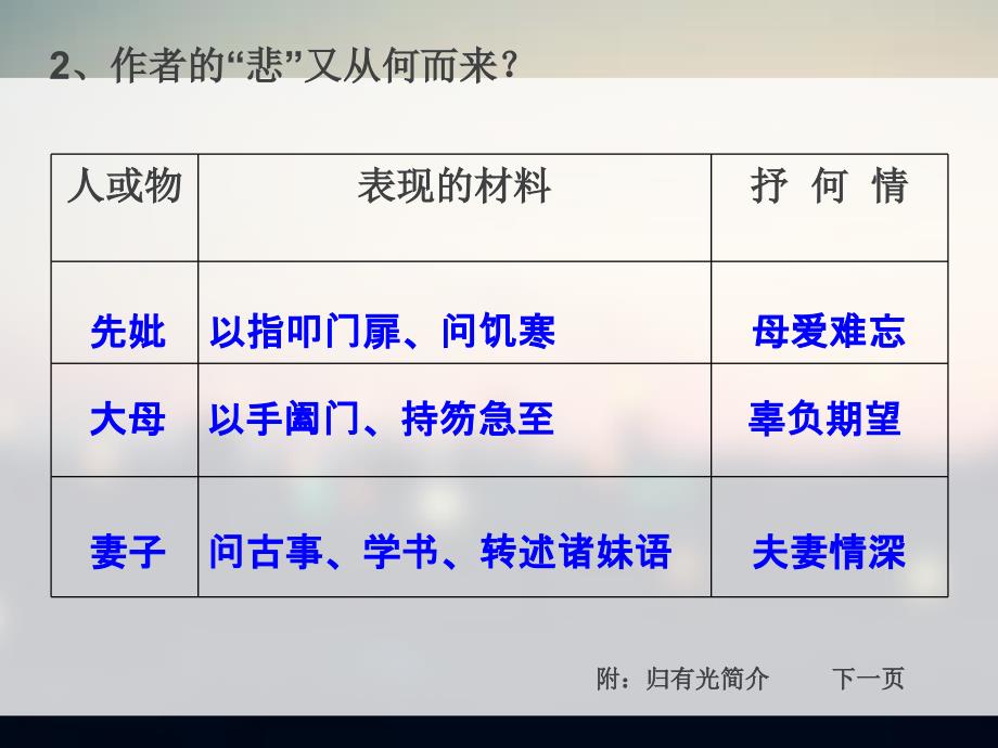 项脊轩志(非常实用).ppt_第4页