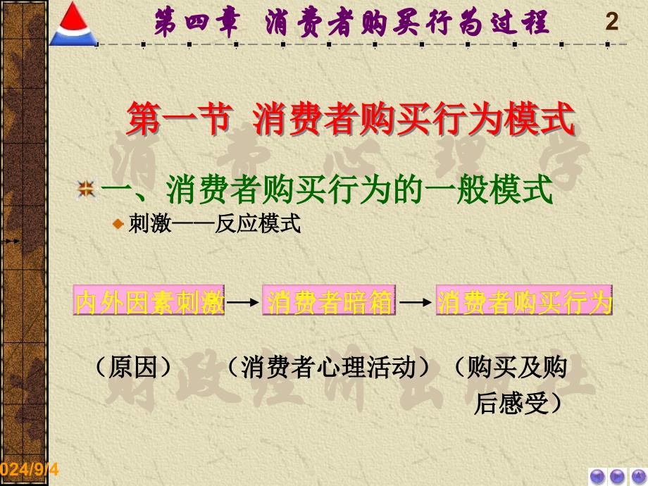 第四章消费者购买行为过程消费心理学电子教案_第2页