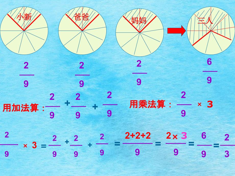 六年级上册数学1.1分数乘整数1ppt课件_第3页