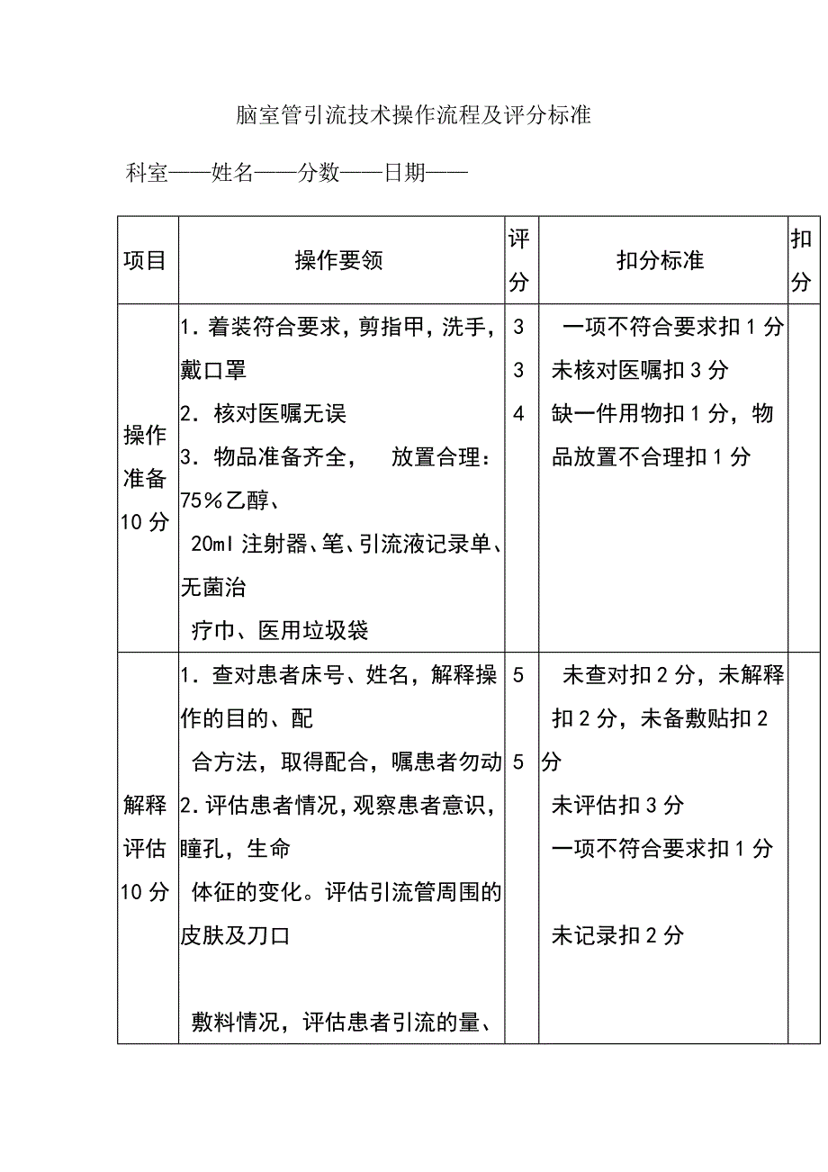 脑室管引流技术操作流程及评分标准_第1页