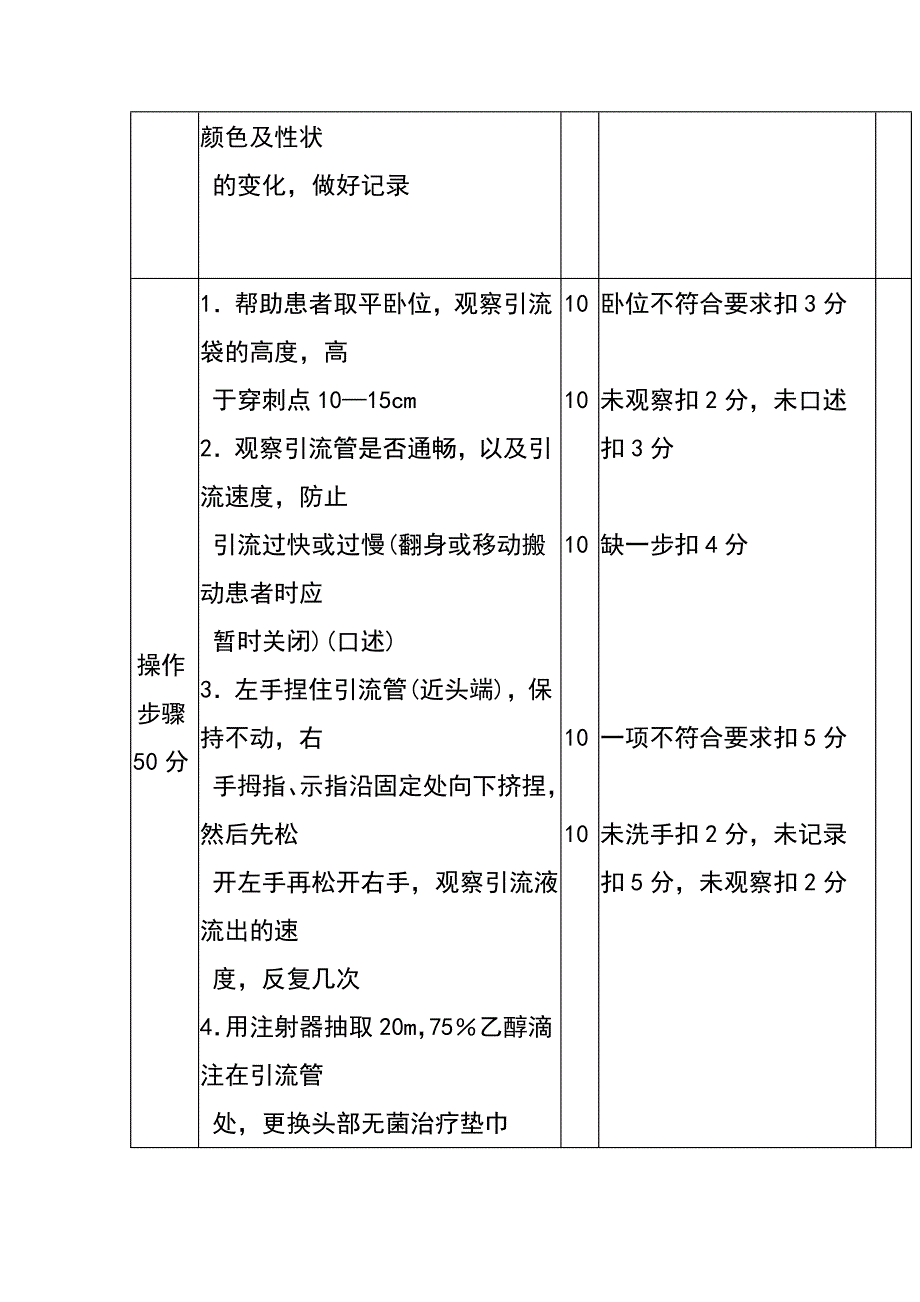 脑室管引流技术操作流程及评分标准_第2页