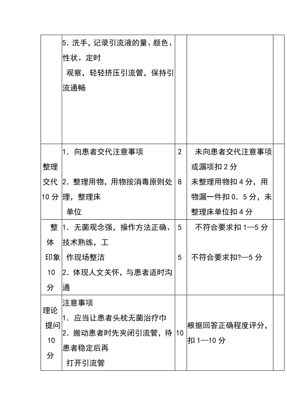 脑室管引流技术操作流程及评分标准_第3页