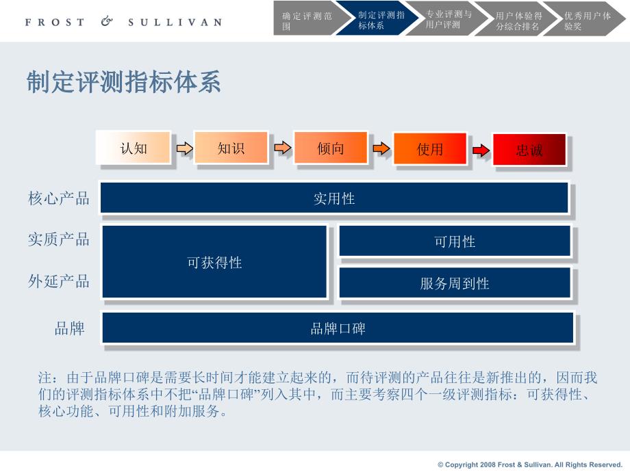 移动应用软件奖项产生流程_第4页