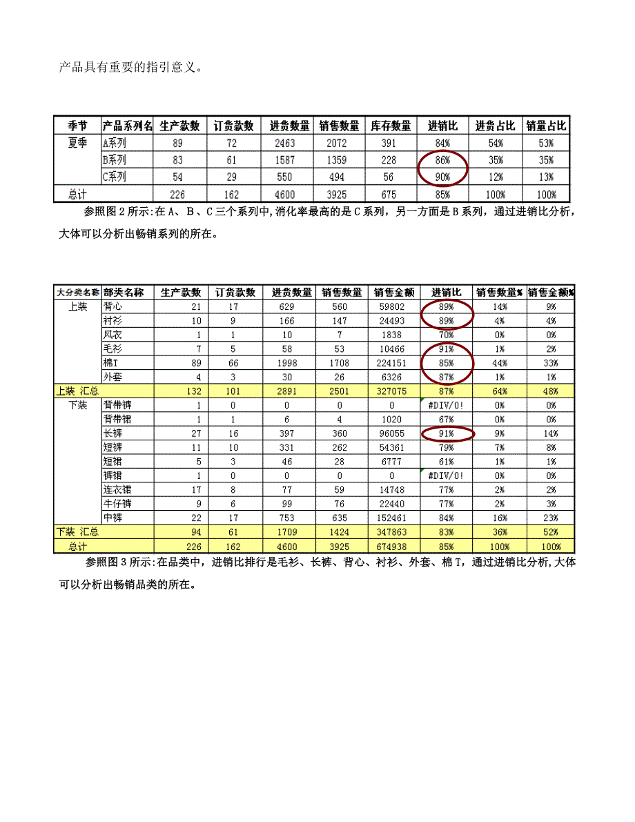 如何通过数据分析创造_第3页